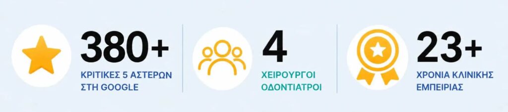 Μετρητές κριτικών Google